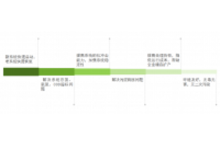 總氮處理不達(dá)標(biāo)？成本高？怎么辦
