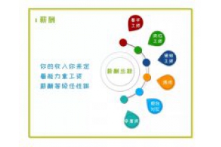 招人啦，我們在找這樣的你